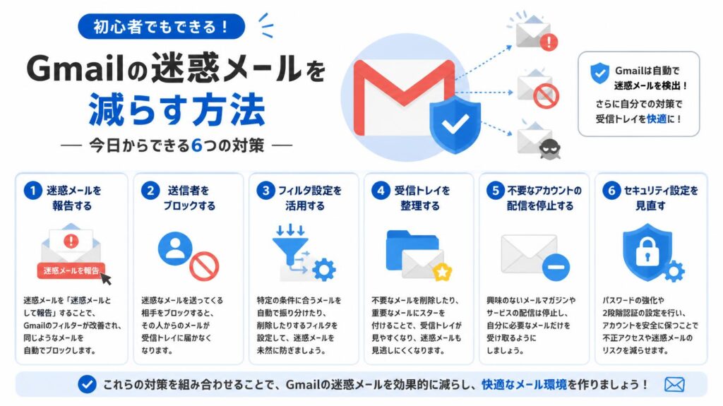 Gmailで迷惑メールを減らす設定方法