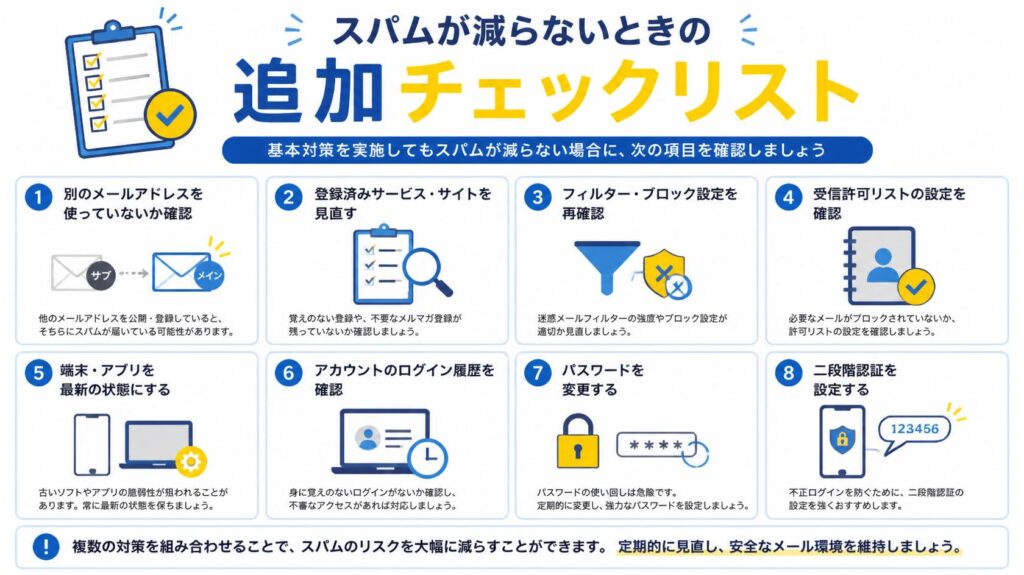 迷惑メールが減らない時の追加チェック項目