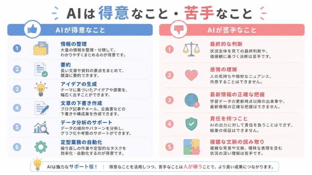 AIに向いていること・苦手なこと