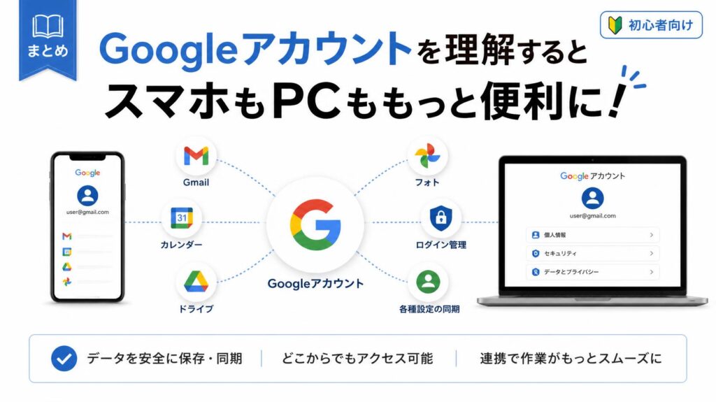 まとめ|Googleアカウントを理解すればスマホやPCがもっと便利になる