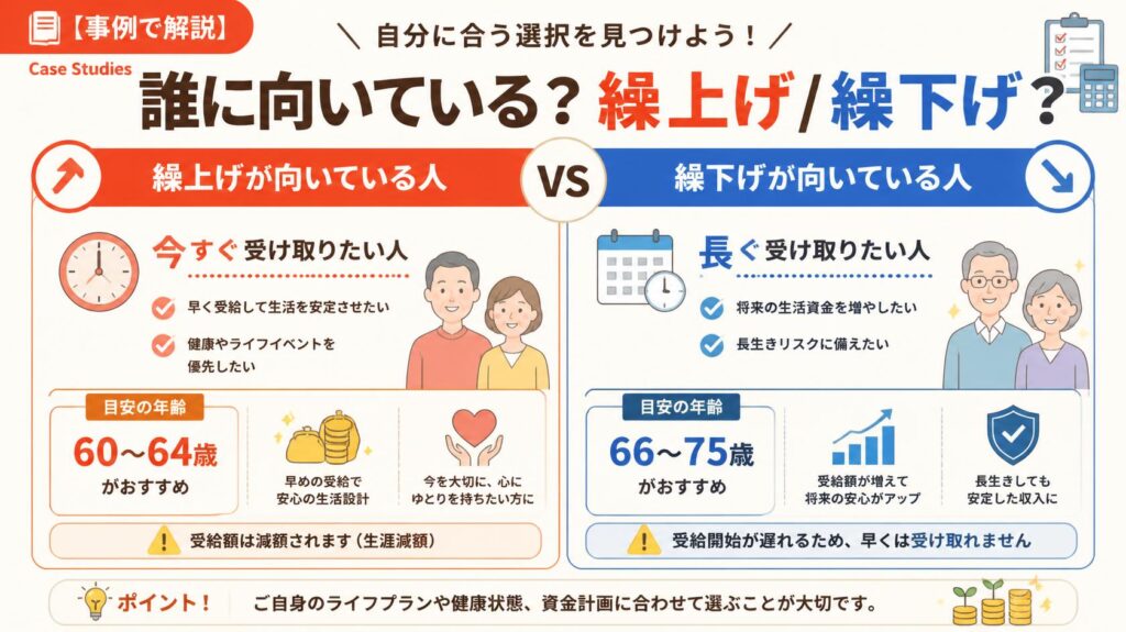 【ケース別】こんな人は繰上げ/繰下げが向いている