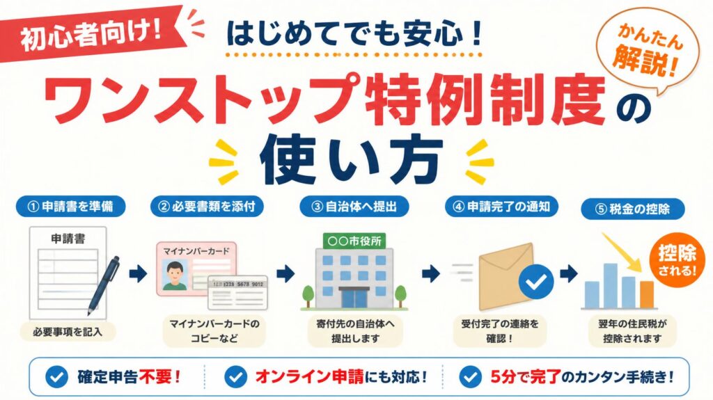 ワンストップ特例制度の使い方
