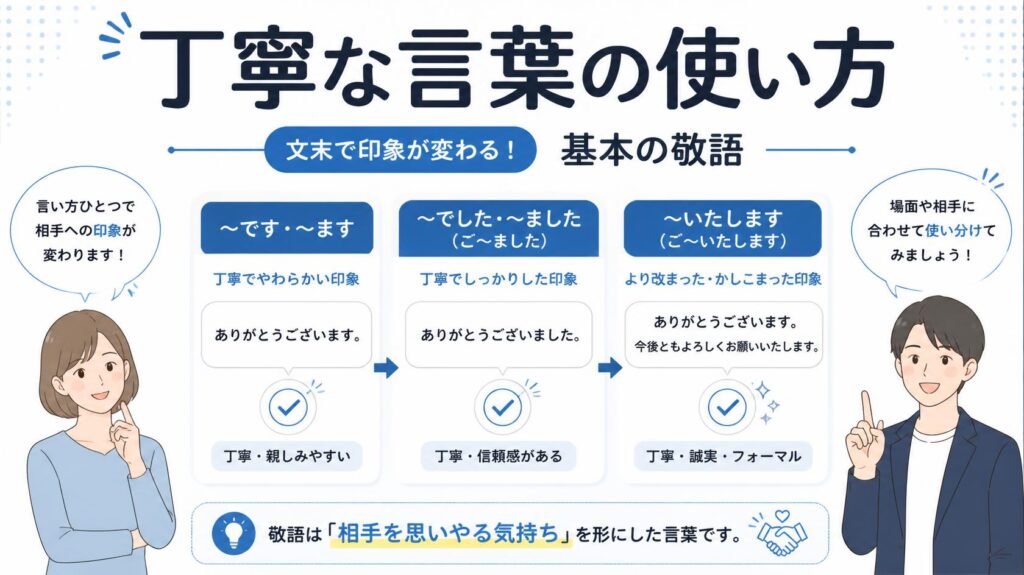 丁寧語の使い方｜語尾で印象が変わる基本の敬語
