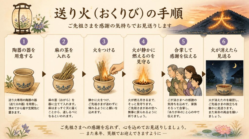送り火の正しいやり方｜感謝を込めてお見送りする手順