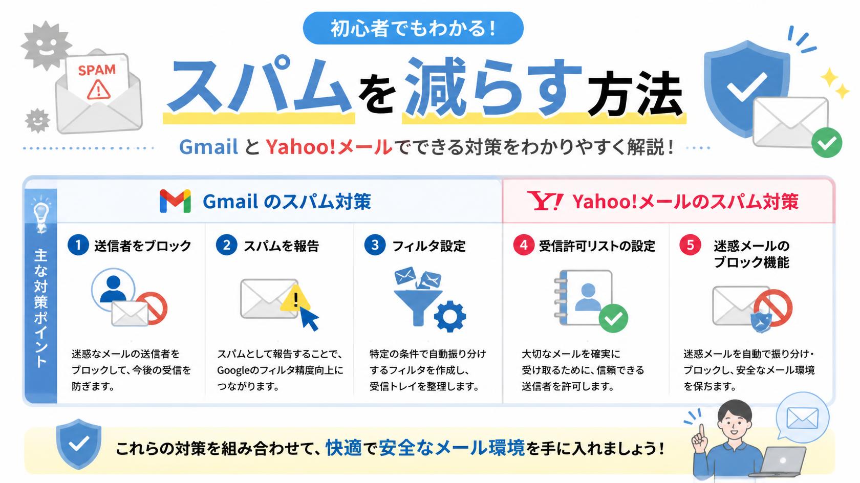 迷惑メールを減らす設定方法｜Gmail・Yahoo!メールでできる対策をわかりやすく解説