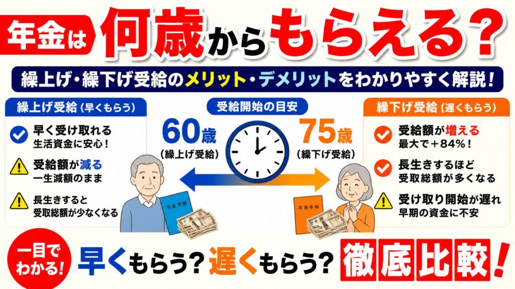 年金の支給開始年齢は何歳から?繰上げ・繰下げのメリット・デメリットをわかりやすく解説